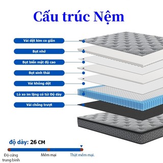 Nệm lò xo 26cm KADE Home Goods Mattress độc lập  Dành riêng cho khách sạn 5 sao Mát mẻ và thoáng khí