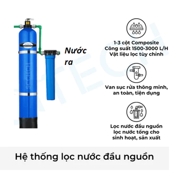 Cột lọc nước Composite 1054 kèm đầy đủ vật liệu lọc và phụ kiện