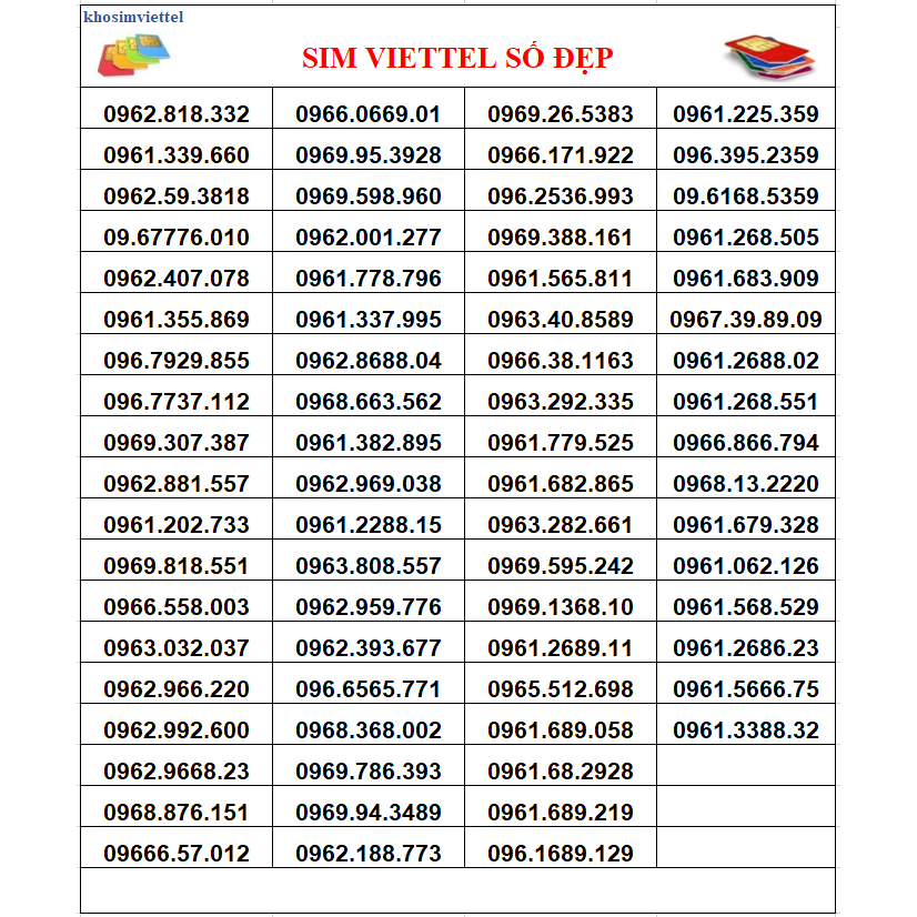 Sim Viettel Hợp Mệnh Thủy - Lựa Chọn Sim Phong Thủy Mang Lại Tài Lộc Và May Mắn
