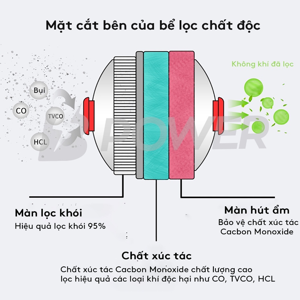 Mặt Nạ Phòng Cháy XHZLC40, Chống Ngạt Khói Độc, Đạt Tiêu Chuẩn Của PCCC, Mặt Nạ Phòng Cháy Trẻ Em