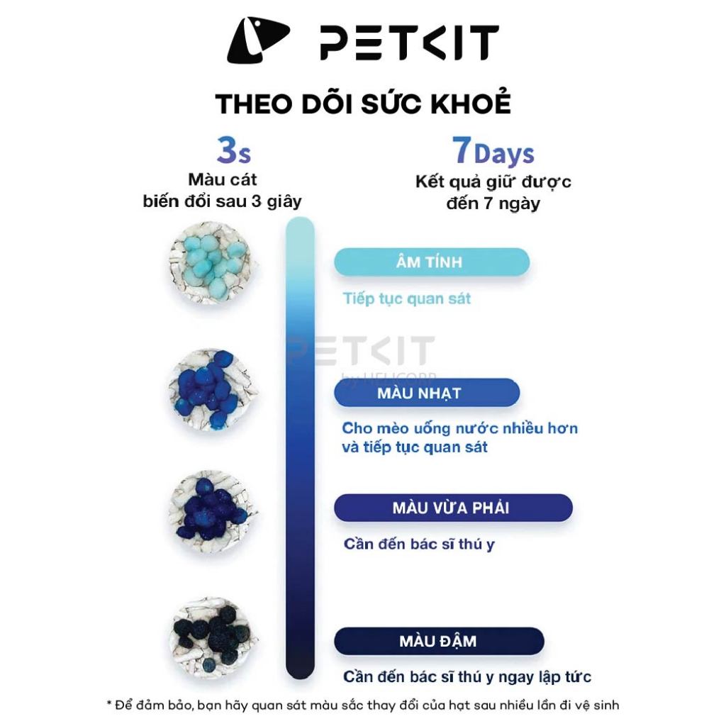 Ảnh Cát mèo hỗn hợp đất sét và đậu nành, cát vệ sinh cho mèo Petkit cao cấp thử nước tiểu mèo 3