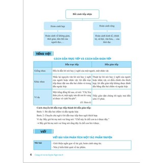 Sách - Củng Cố Và Ôn Luyện Ngữ Văn 9 - Biên soạn theo chương trình GDPT mỚI - ndbooks