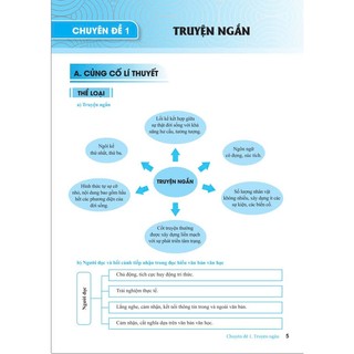 Sách - Củng Cố Và Ôn Luyện Ngữ Văn 9 - Biên soạn theo chương trình GDPT mỚI - ndbooks
