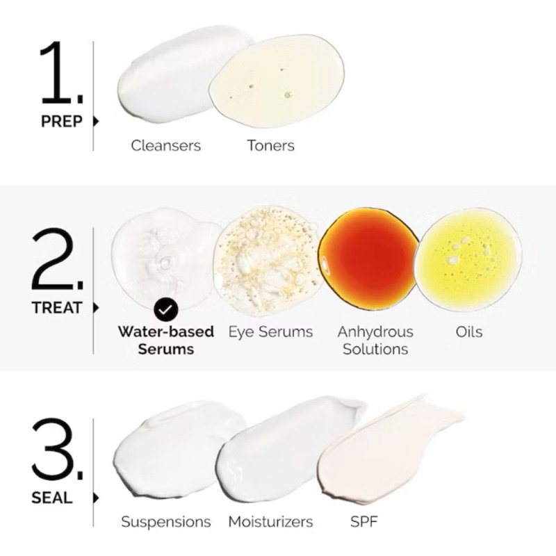 Tinh Chất THE ORDINARY Niacinamide 10% + Zinc 1% Kiềm Dầu, Giảm Thâm, Mụn ( 30ml )