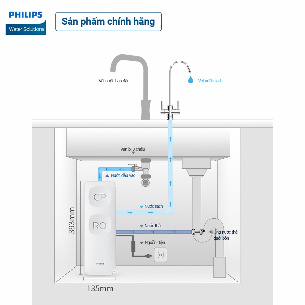 [MIỄN PHÍ LẮP ĐẶT] Máy Lọc Nước Để Gầm RO Philips AUT3015 Công Suất Cao