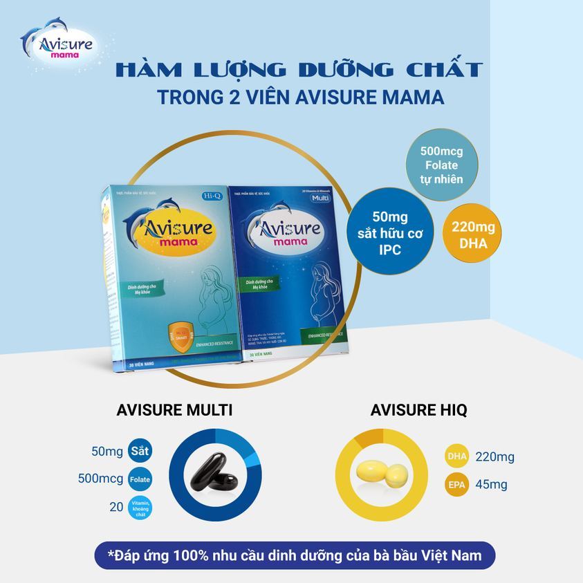 Ảnh Vitamin cho bà bầu Avisure Mama bổ sung đầy đủ vitamin khoáng chất, Sắt, DHA Hộp 60 viên 2