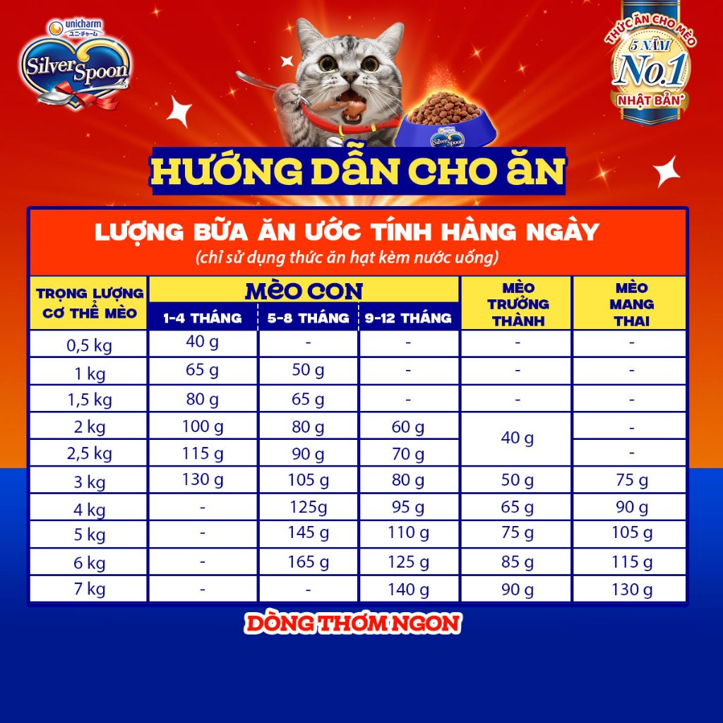 Ảnh Combo 2 Thức ăn hạt thơm ngon/ giảm nôn trớ cho mèo từ Nhật Bản Silver Spoon - Vị gà, cá (1kg/800g) 2