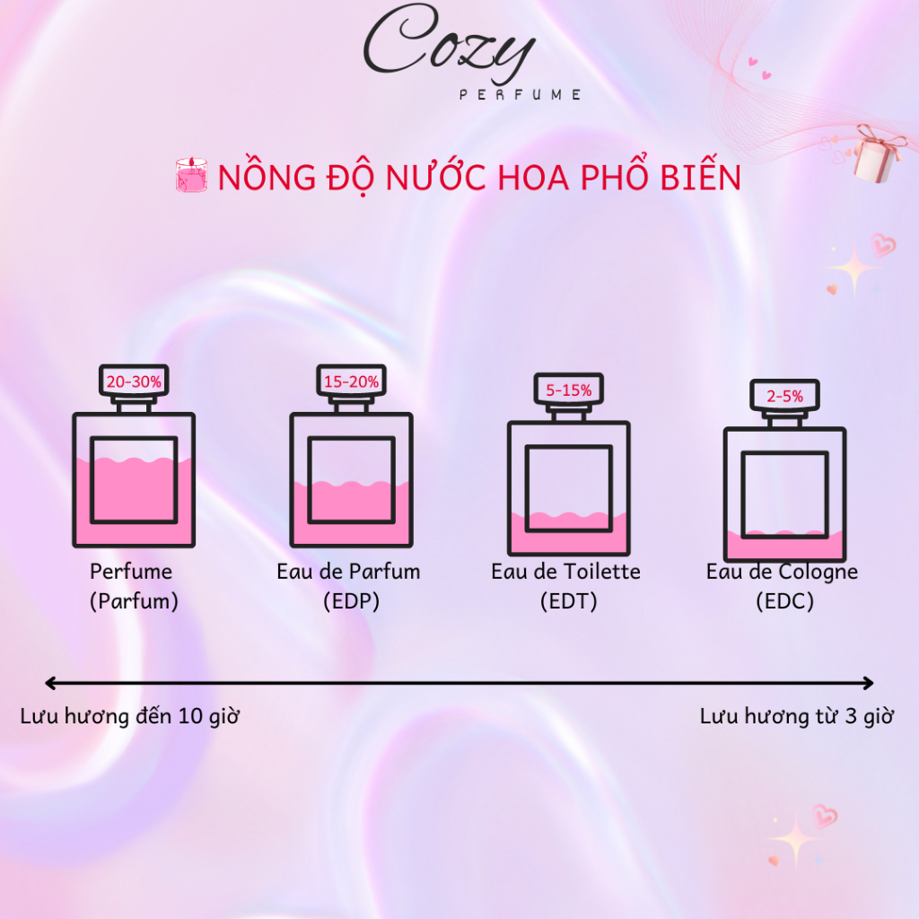 Nước hoa nữ Parfums de Marly Delina Exclufif Chiết 5ml/10ml Hương thơm Quyến rũ - Cozy Perfume