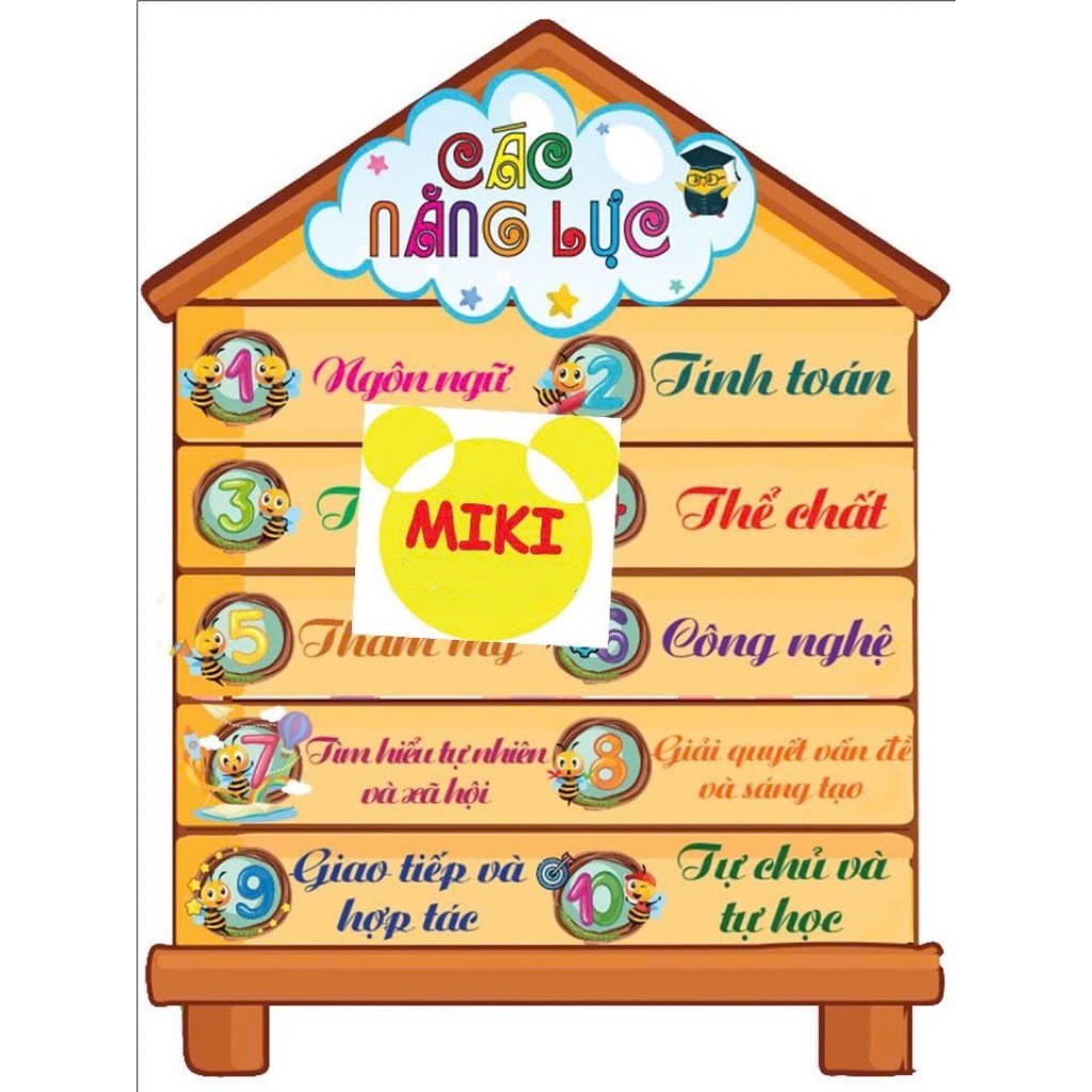 BẢNG CÁC NĂNG LỰC, 10 năng lực, trang trí lớp (Đồ Dùng Dạy Học Miki)
