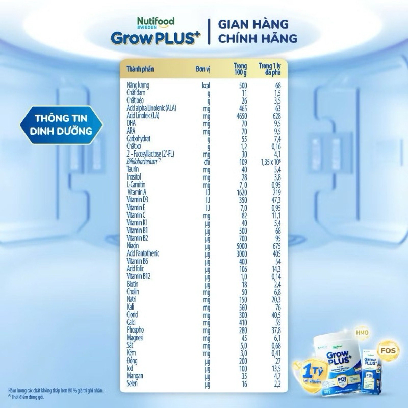 Sữa Bột Nutifood Sweden GrowPLUS+ Xanh nhạt 2+ Lon 800g [Tiêu Hoá Khoẻ, Bé Tăng Cân]
