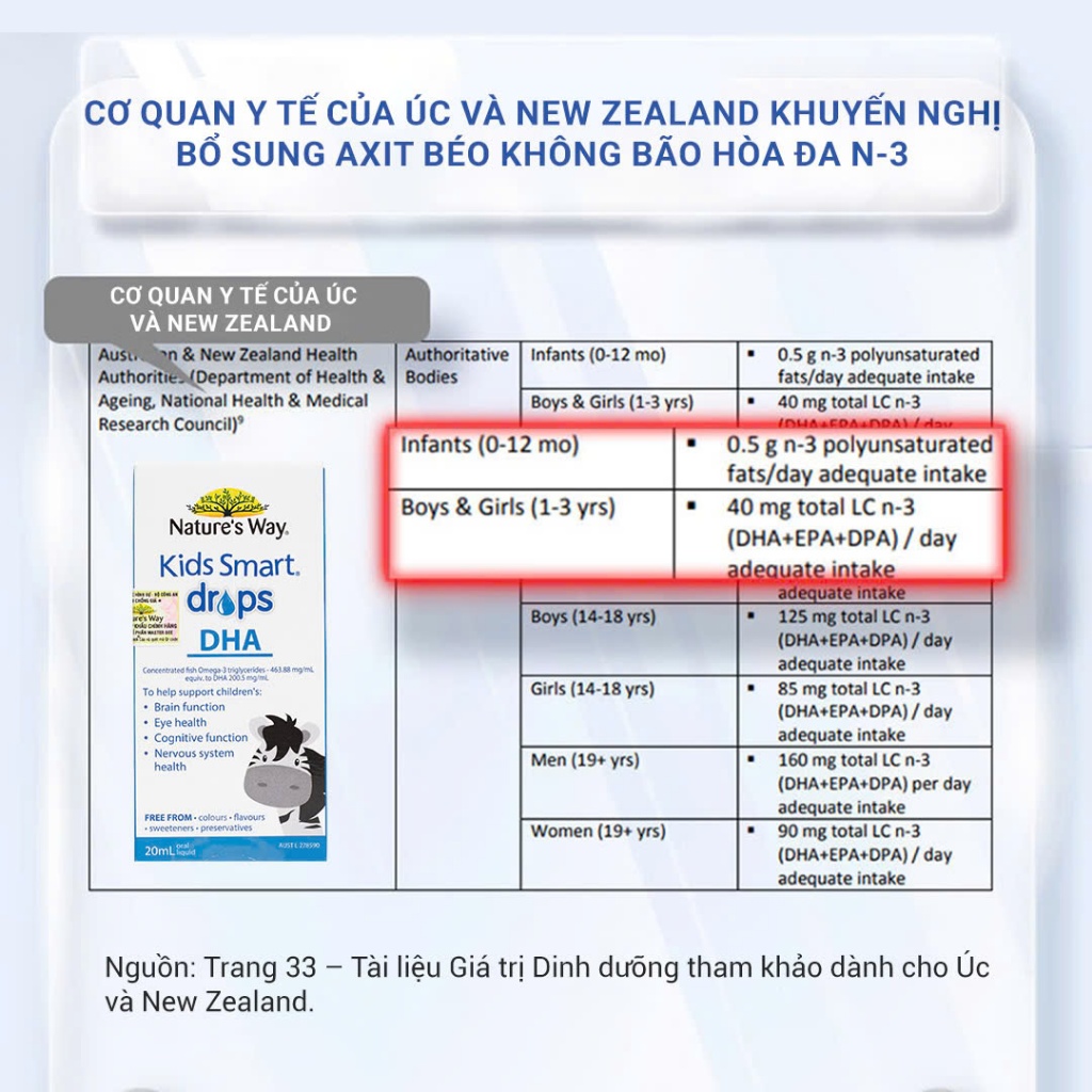 Ảnh Combo 2 Hộp DHA Drops Nature's Way Kids Smart Drops Siro Thông Minh Bổ Sung DHA EPA, Hỗ Trợ Bổ Não Và Mắt Cho Bé 4