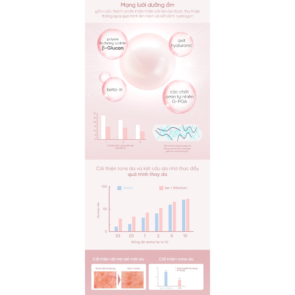 Ảnh Nước dưỡng da cấp ẩm hỗ trợ mềm mịn trắng da Essance Pearl Whitening Toner 195ml 4