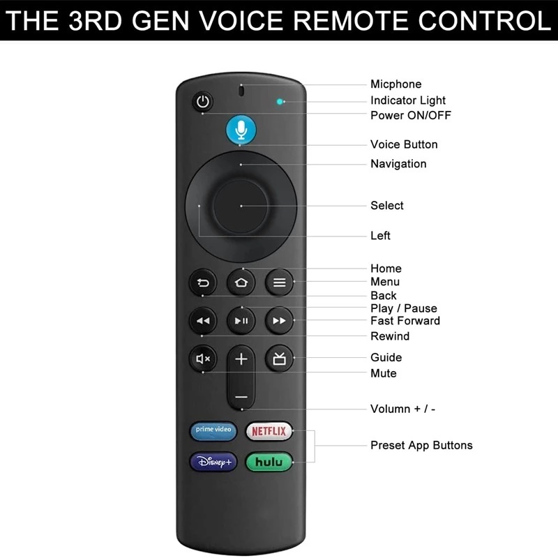 🔥 Remote Fire Stick TV - Bộ Điều Khiển Từ Xa Thay Thế Amazon FireStick ...