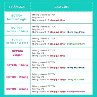 Samono Bộ thùng lau nhà thông minh hai bánh xe 1 ngăn Bonbox BCT704 kèm cây lau tự vắt xoay 360 độ, tiện lợi, siêu sạch