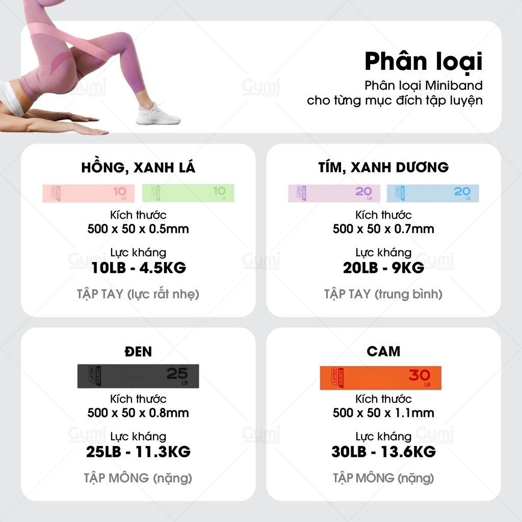 Dây Kháng Lực Miniband Aolikes 3619 (Version 2023) Cao Su Latex Cao Cấp Hỗ Trợ Tập Gym, Độ Mông Đùi - AL3619