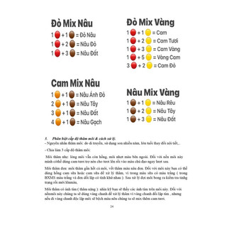 Giáo Trình - Phun Xăm Mày Môi Mí Từ Cơ Bản Đến Nâng Cao