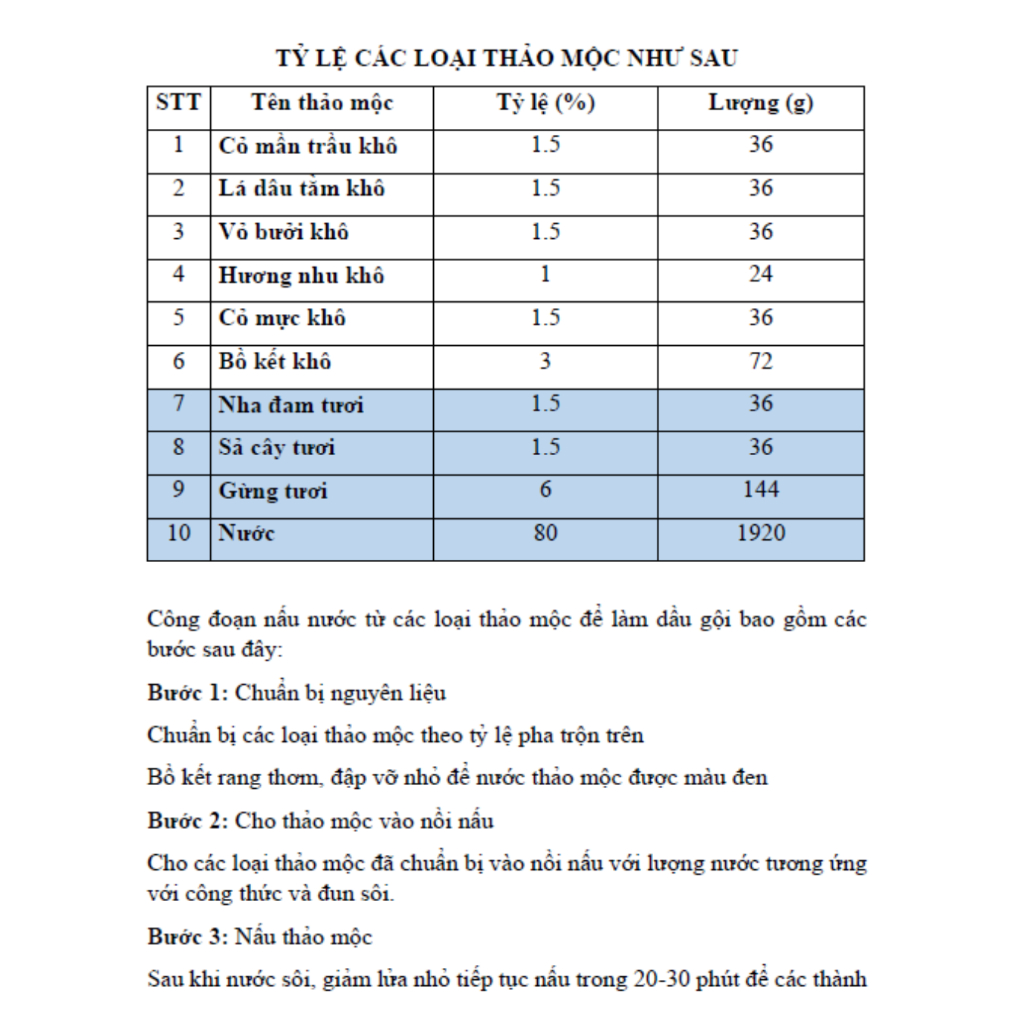 TÀI LIỆU LÀM DẦU GỘI & DẦU XẢ THẢO MỘC