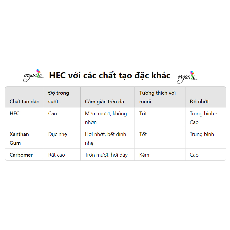 Chất tạo đặc HYDROXYETHYL CELLULOSE (HEC)