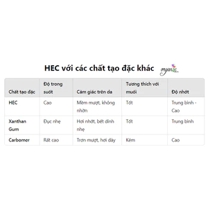Chất tạo đặc hệ trong HYDROXYETHYL CELLULOSE (HEC) - khối lượng 250, 500g, 1kg