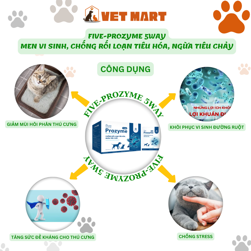 Five-Prozyme 5way for pet Chống rối loạn tiêu hóa, phòng tiêu chảy, có thể dùng chung với kháng sinh