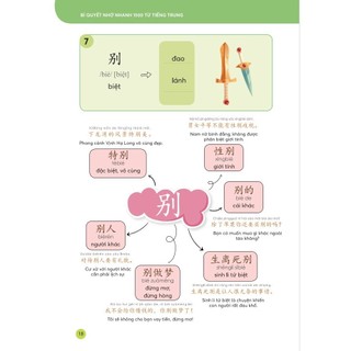 Sách - Bí quyết nhớ nhanh 1500 từ vựng tiếng Trung (nhớ nhanh 1500 chữ Hán - các mẫu câu thông dụng)