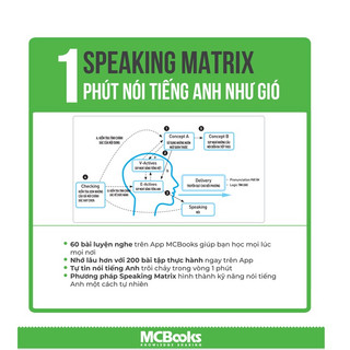 Sách - Speaking Matrix – 1 phút nói tiếng Anh như gió Mcbooks