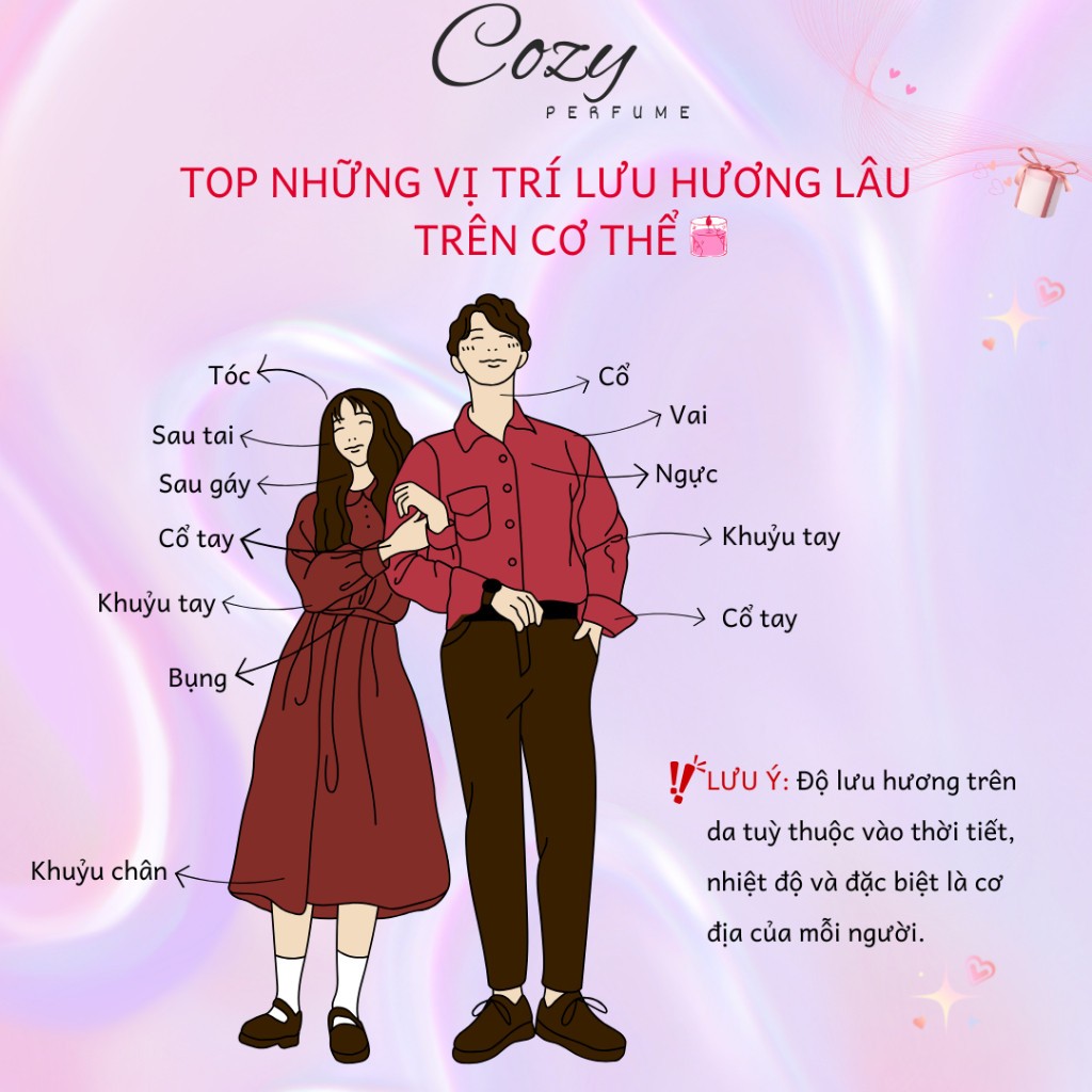 Nước hoa unisex Thomas Kosmala Apres L'Amour No 4 Chiết 5ml/10ml Hương thơm Độc đáo - Cozy Perfume