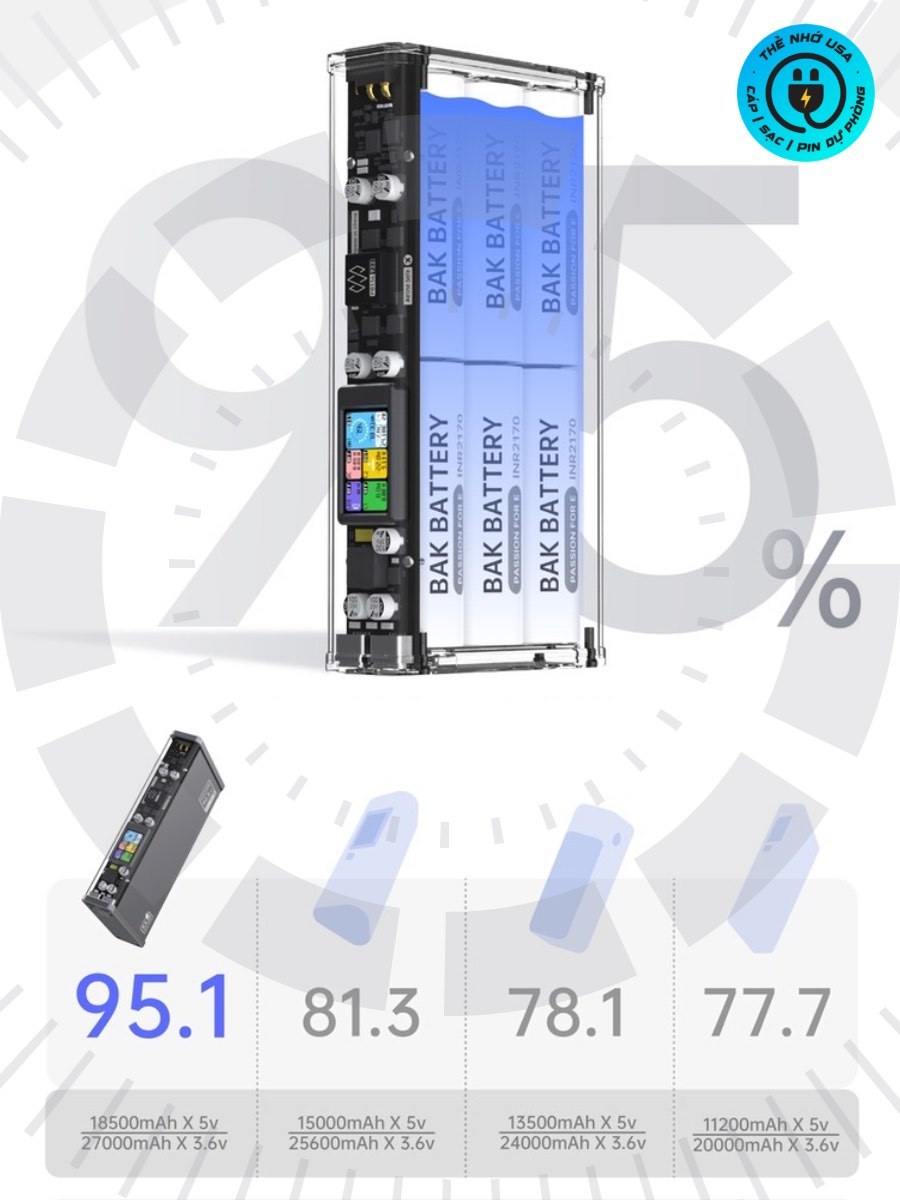 Sạc dự phòng Picea Power X5 520W 2C1DC 27000mAh PD 3.1 140W PPS 5A QC AFC SCP PE vỏ CNC IP66