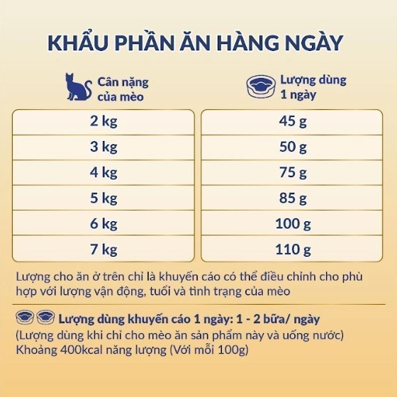 Ảnh Combo 3 Thức ăn hạt cao cấp cho mèo khỏe toàn diện, tốt cho thận Max Well từ Nhật Bản 1.6kg 3