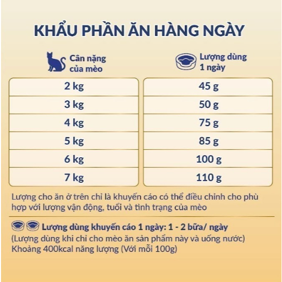Ảnh Combo 2 Thức ăn hạt cao cấp cho mèo khỏe toàn diện, tốt cho thận Max Well từ Nhật Bản 1.6kg 3
