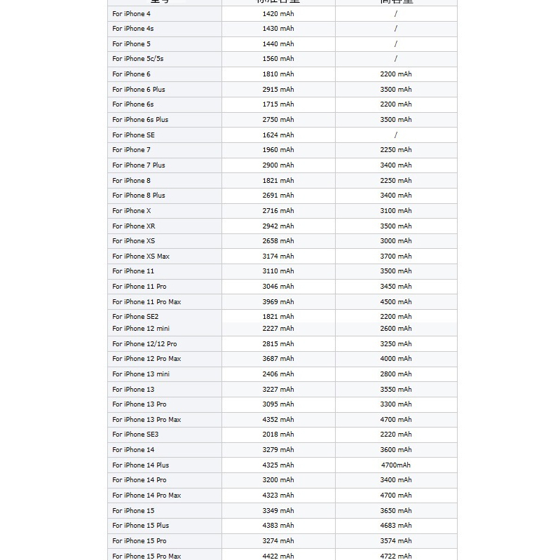 Pin EU Cho iP X/XS/XR/XSMax/11/11Pro/11ProMax/12Pro/12ProMax/13Pro/13ProMax/14Pro/14ProMax/15/15Pro/15ProMax | BigBuy360 - bigbuy360.vn