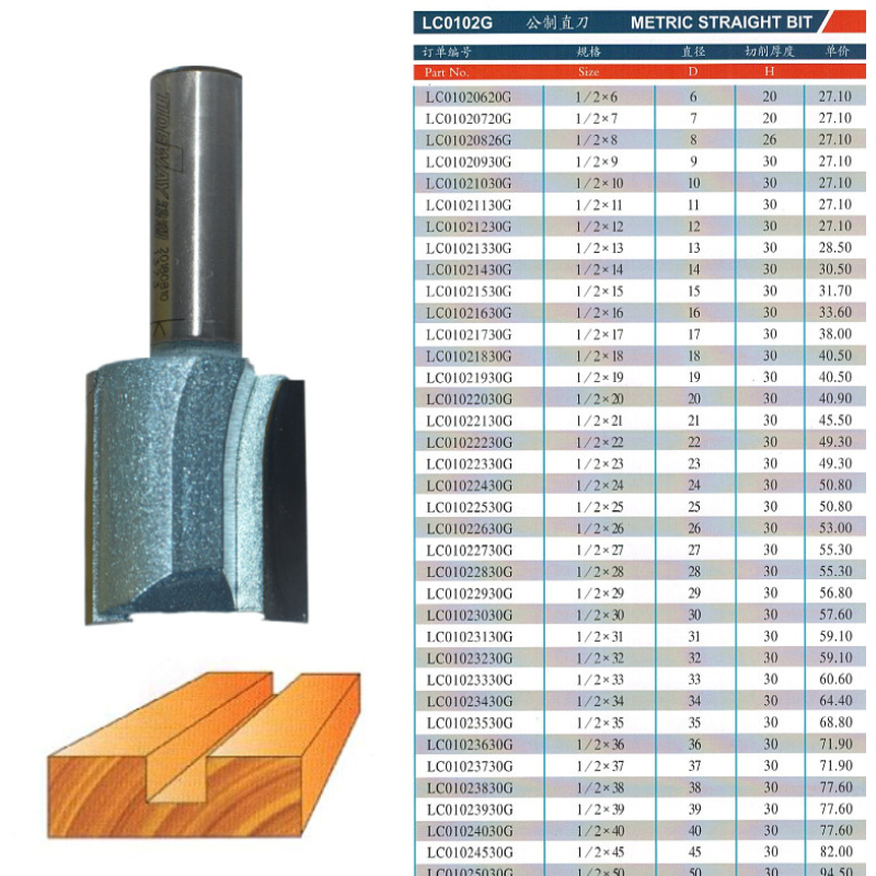 Mũi Soi Gỗ, Mũi phay CNC Gỗ TIDEWAY TLWC0106 Cốt 12.7mm - Phay Rãnh, Soi Góc Vuông, Đánh Nền Gỗ