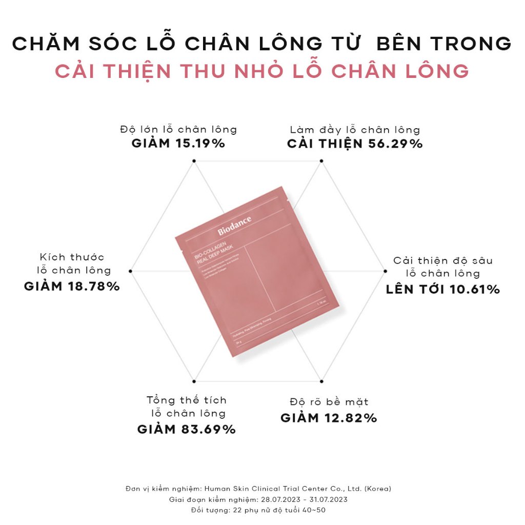 Ảnh BIODANCE Mặt Nạ Thạch Collagen Thu Nhỏ Lỗ Chân Lông Da Căng Bóng Collagen Real Deep Mask 34g 4