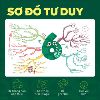 Sách - Đột phá tư duy Toán 8 - Giúp con tự học ngay tại nhà
