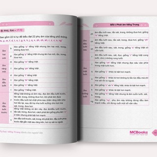 Sách - Combo 10 Phút Tự Học Tiếng Trung Mỗi Ngày + Tự Học Tiếng Trung Dành Cho Người Việt - MCBooks