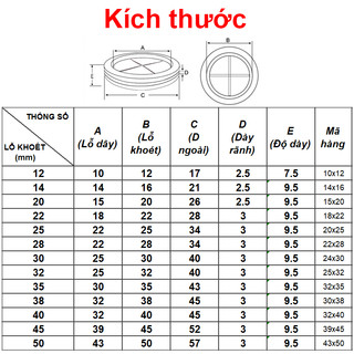 [Giá combo] Đệm cao su, Ron cao su đen luồn dây tủ điện 12 - 50mm