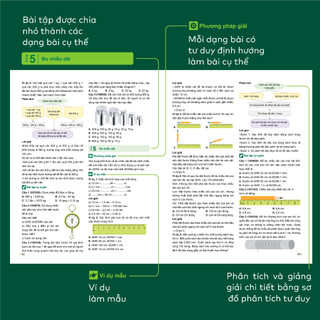 Sách - Đột phá tư duy Khoa học tự nhiên 6 - Giúp con tự học ngay tại nhà