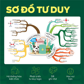 Sách - Đột phá tư duy Khoa học tự nhiên 9 - Giúp con tự học ngay tại nhà