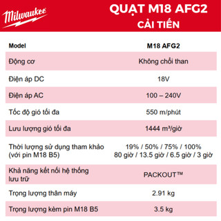 Quạt Milwaukee M18 AFG2 quạt dùng pin | Dùng điện công suất lớn hoạt động liên tục 13h M18 AFG2-0