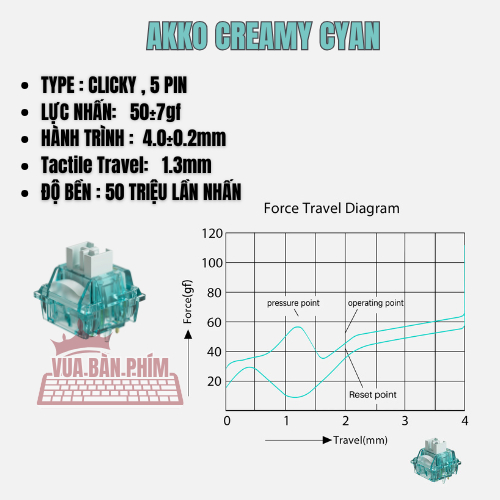 Bộ switch Akko CS 45 switch V3 Pro Cream Yellow / Cream Blue / Piano / Fairy Slient/ Penguin Slient /Sliver/ Crystal Pro | BigBuy360 - bigbuy360.vn