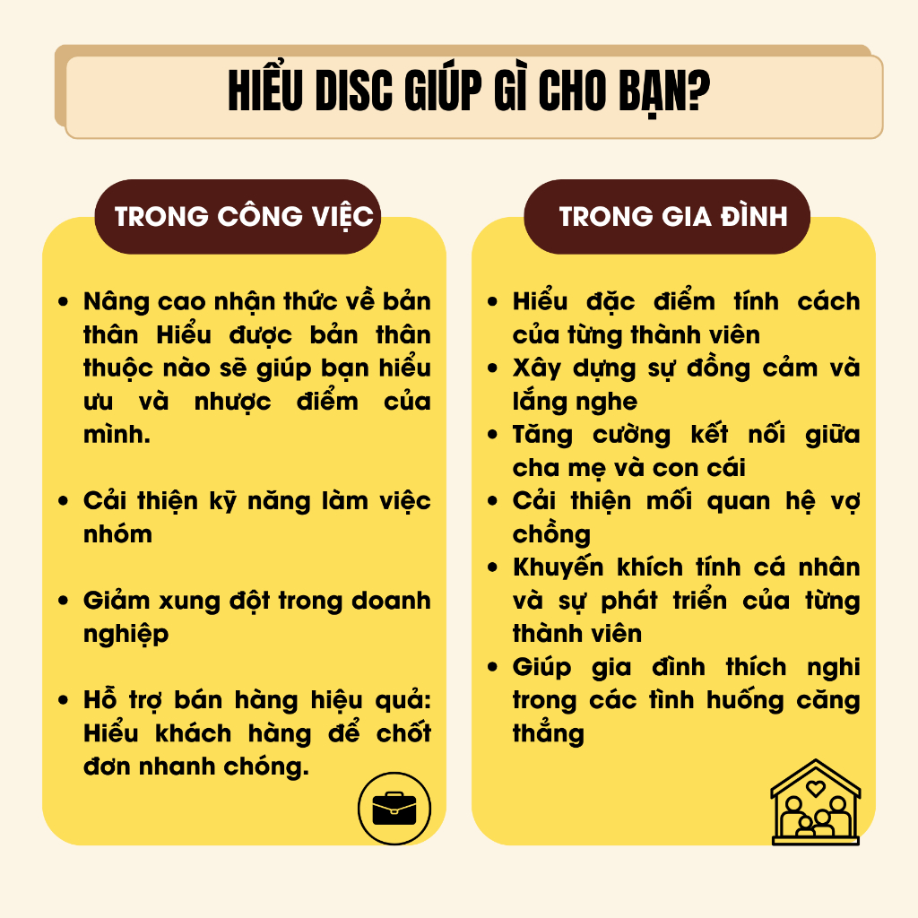 Combo Sách Nhìn Người Chuẩn Xác: Ứng dụng DISC Để Hiểu Những Người Xung Quanh Trong Công Việc + Trong Gia Đình - Bizbook