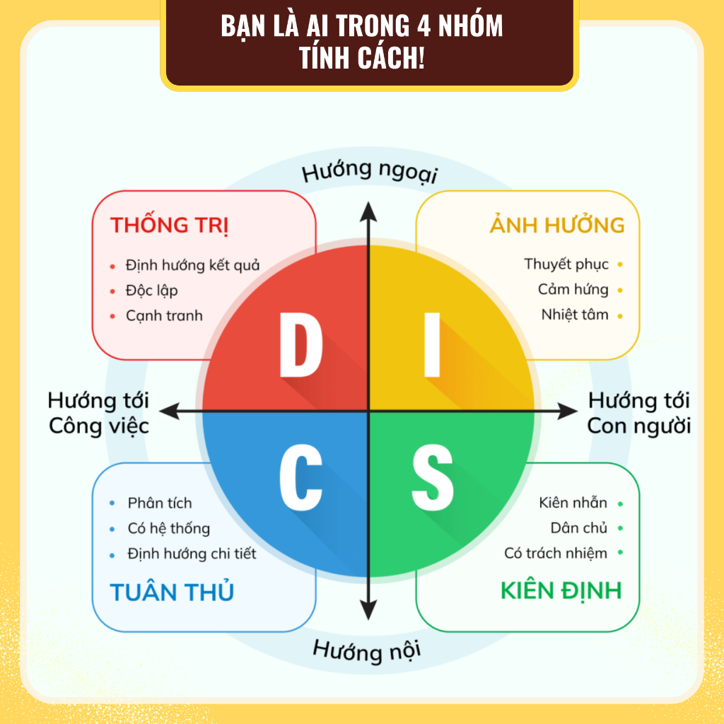 Combo Sách Nhìn Người Chuẩn Xác: Ứng dụng DISC Để Hiểu Những Người Xung Quanh Trong Công Việc + Trong Gia Đình - Bizbook