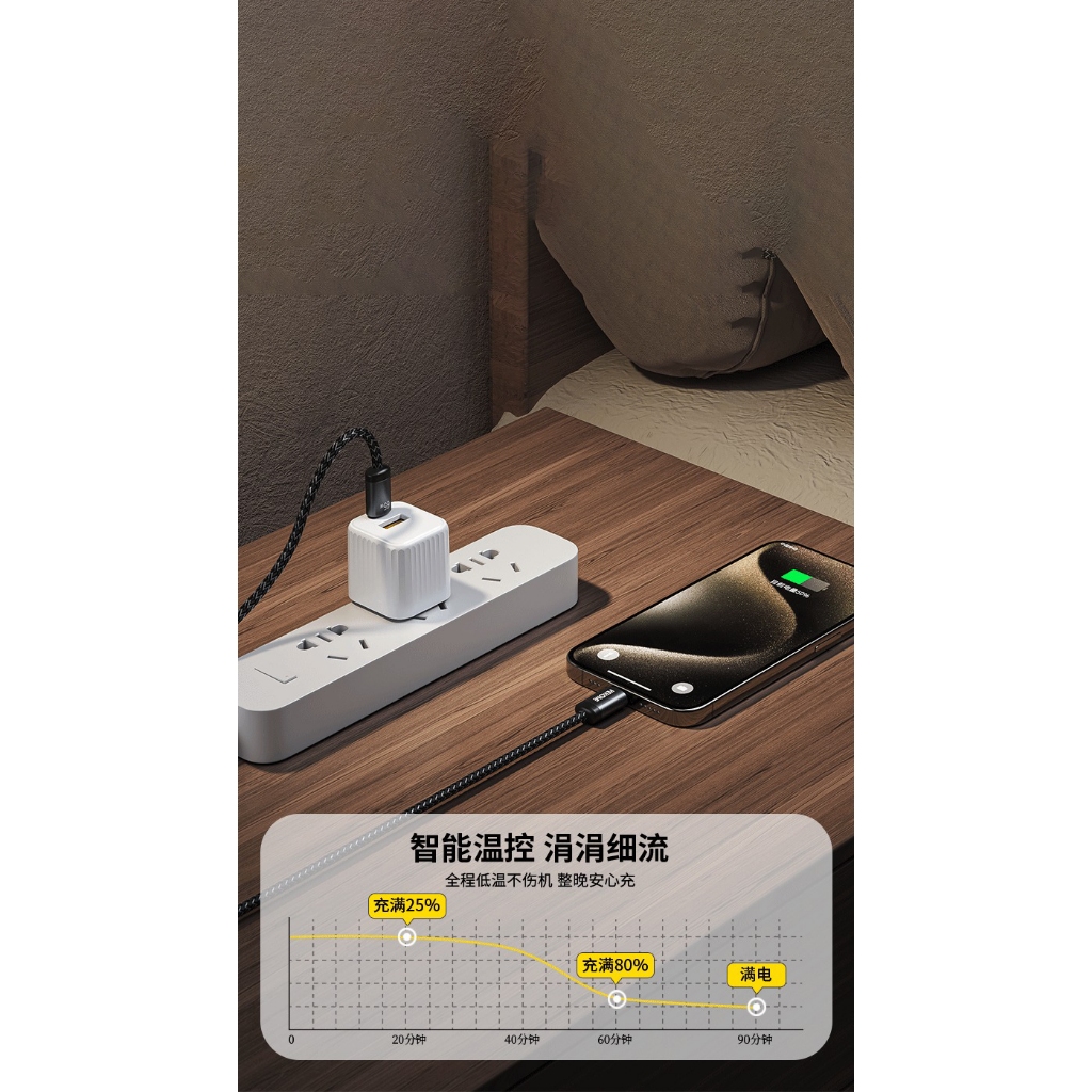 CÁP SẠC NHANH BỌC VẢI CHỐNG ĐỨT TÍCH HỢP SẠC NHANH 35W-65W CHO ĐIỆN THOẠI , MÁY TÍNH BẢNG ... WDC-33/WDC-35/WDC-32