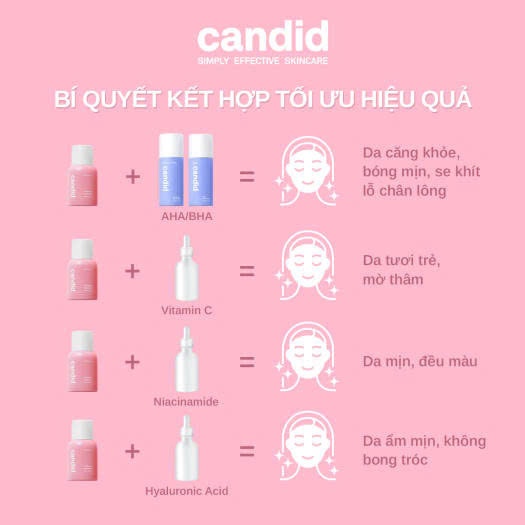 Tinh Chất Chống Lão Hóa Candid Retinol Bọc Vi Nang Hàn Quốc 30ml