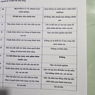 Cẩm Nang Uốn Tóc Cơ Bản dành cho chủ salon, học viên, thợ tóc