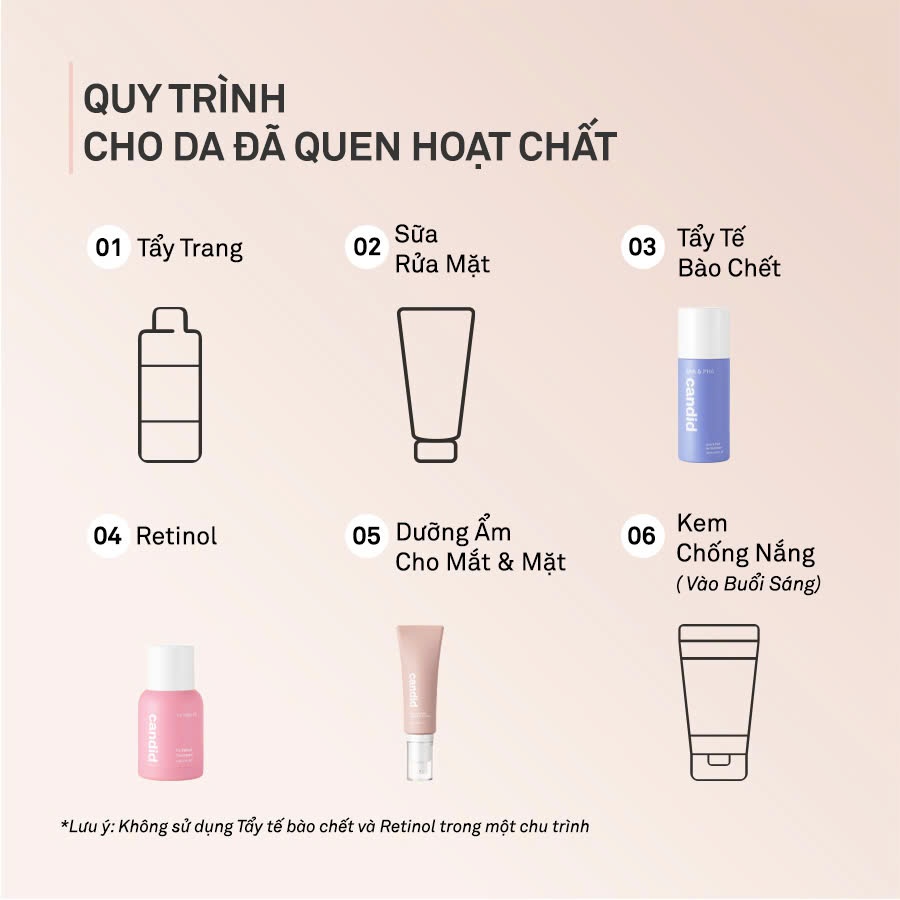 Kem mắt Candid Gold Collagen Peptide Giảm nếp nhăn, tăng độ đàn hồi và giảm quầng thâm mắt 30ml