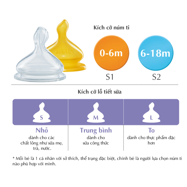 Ảnh Bộ 2 ty thay bình sữa Nuk cao su đủ size 3