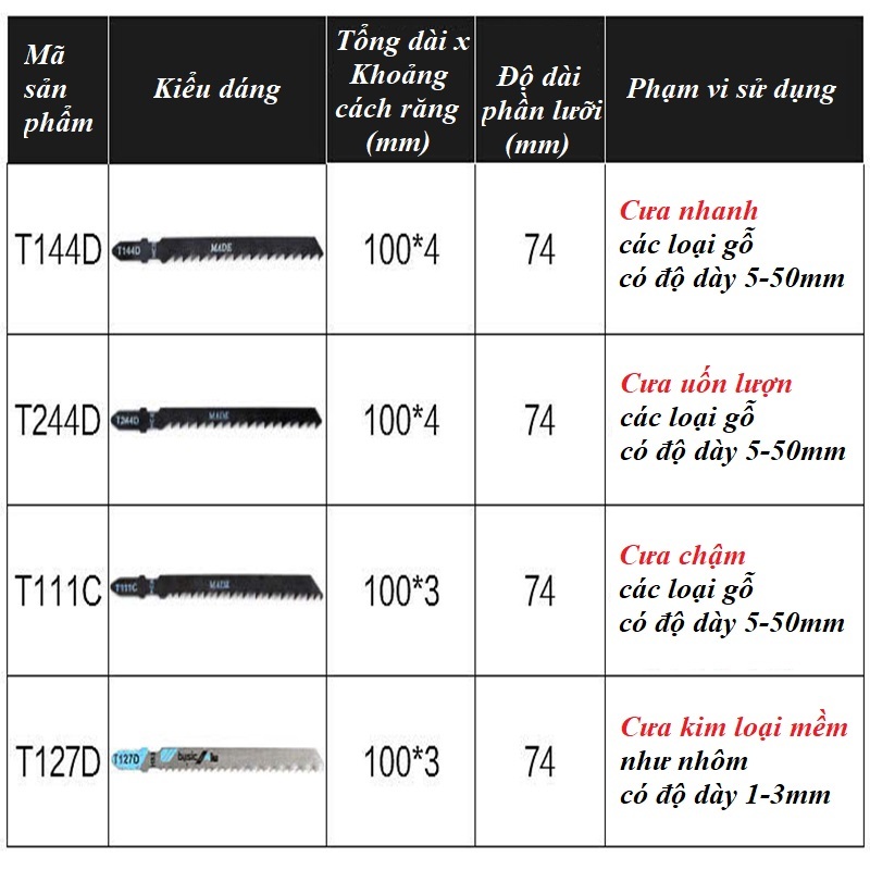 Lưỡi cưa lọng gỗ, sắt T144D T244D T127D chất liệu Thép carbon (Vỉ 5 lưỡi)
