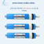 Lõi lọc nước số 4 RO AQUA RO LÕI SỐ 4 lọc sạch 99% cặn bẩn uống trực tiếp lắp đặt tất cả các loại máy lọc nước