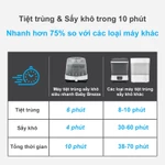 Máy tiệt trùng hơi nước sấy khô Baby Brezza Mỹ, máy tiệt trùng bình sữa cho bé - Bảo hành chính hãng 1 năm — ảnh 4